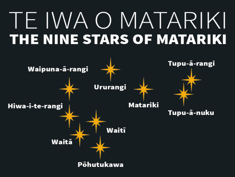 Matariki 2021